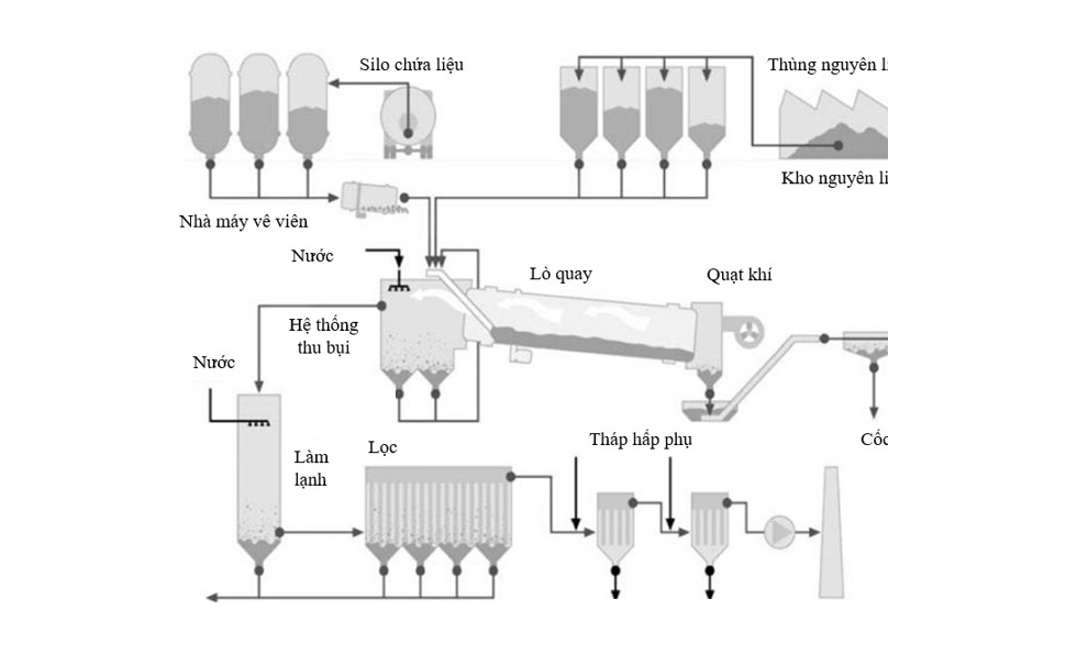 Waelz zinc oxide recycling