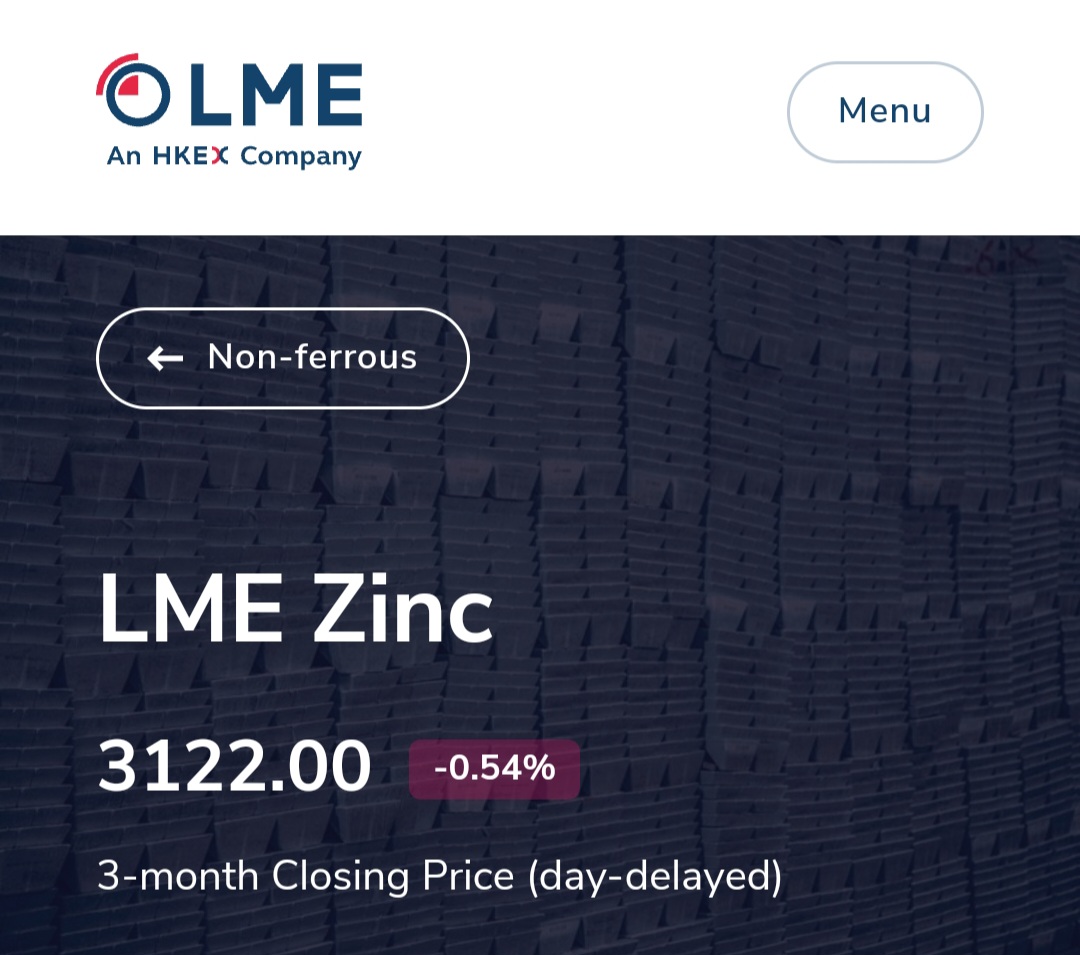 LME Zinc Price